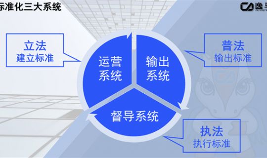 連鎖標(biāo)準(zhǔn)化體系建設(shè)：打造高效、統(tǒng)一的運(yùn)營(yíng)模式