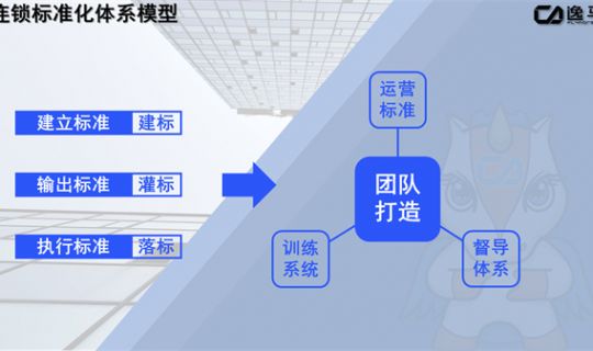 企業(yè)為何要實(shí)施標(biāo)準(zhǔn)化管理（標(biāo)準(zhǔn)化的優(yōu)勢）