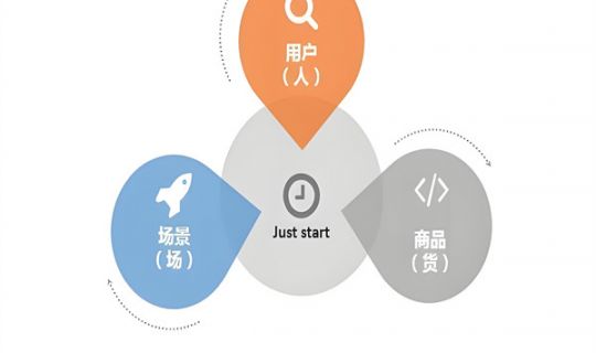 新零售人貨場三要素：重塑商業(yè)生態(tài)的核心驅(qū)動力