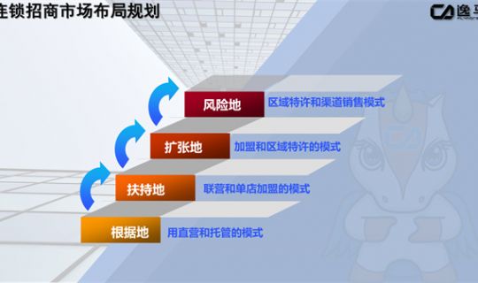 連鎖企業(yè)的加盟招商體系：構(gòu)建與運營策略