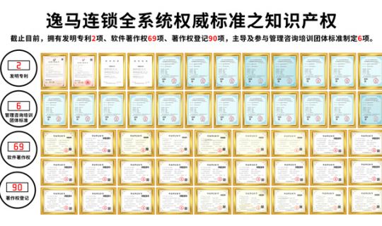 獲知識產(chǎn)權(quán)167項！逸馬連鎖產(chǎn)業(yè)集團以知識資產(chǎn)為翼，驅(qū)動連鎖產(chǎn)業(yè)新飛躍！