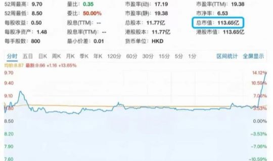 中餐界的“蜜雪冰城”，小菜園3年“吃”出百億上市巨頭！