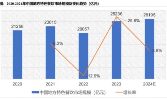 2025年實(shí)體店發(fā)展趨勢：實(shí)體店未來5年的商機(jī)