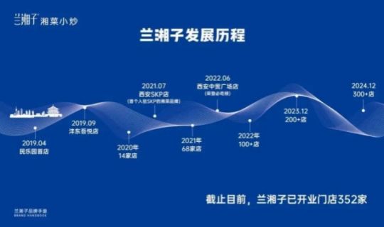 從區(qū)域到全國，蘭湘子如何5年躍升“湘菜頭部品牌”？