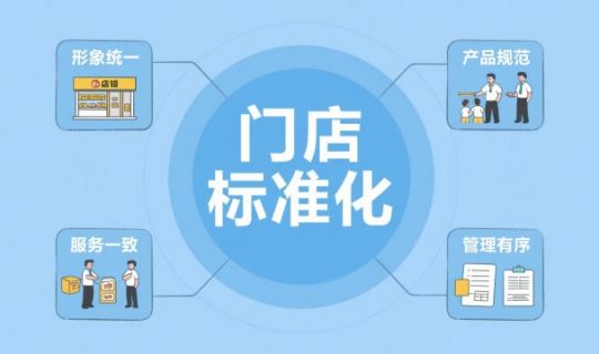為什么說(shuō)門(mén)店標(biāo)準(zhǔn)化至關(guān)重要?——連鎖發(fā)展的核心驅(qū)動(dòng)力