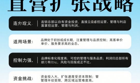 連鎖企業(yè)的擴張戰(zhàn)略有哪些?全面解析五大主流擴張模式