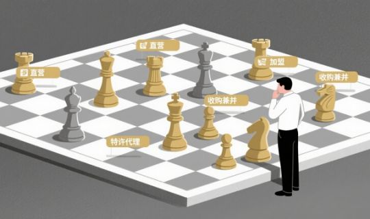 連鎖企業(yè)地理擴張方式全解析：模式、優(yōu)勢與挑戰(zhàn)