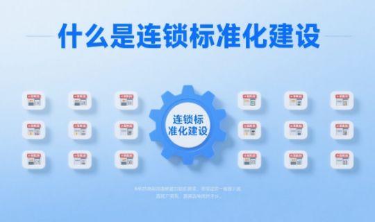 連鎖標(biāo)準(zhǔn)化建設(shè)：從0到1打造高效復(fù)制的運(yùn)營體系