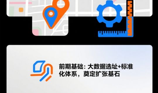 門店快速擴(kuò)張?jiān)趺醋?？這六個(gè)關(guān)鍵措施必須掌握