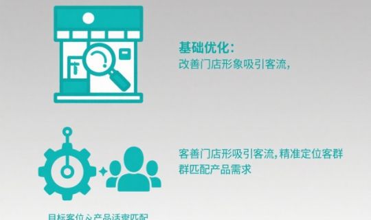 門店生意不好怎么辦？教你七種實(shí)用改善方法立竿見影