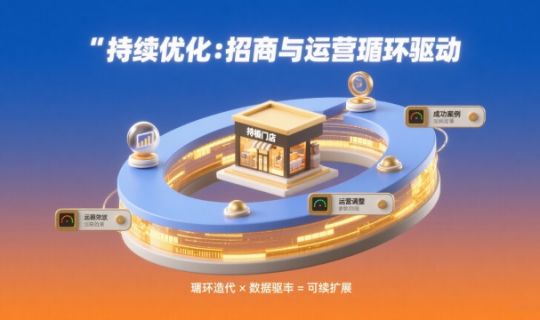 門店招商運營思路全解析：打造高效加盟體系的核心邏輯