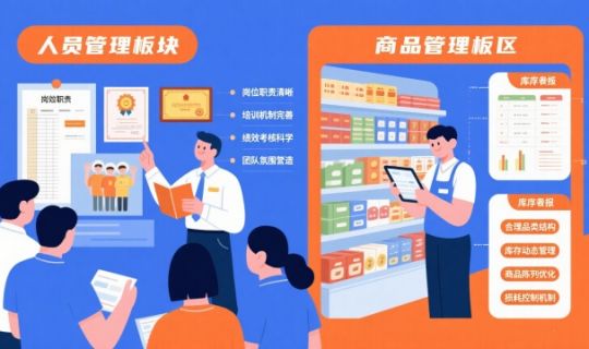 門店運(yùn)營(yíng)管理六大重點(diǎn)內(nèi)容，助力業(yè)績(jī)與效率雙提升