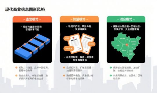 連鎖店經(jīng)營模式與管理實務：如何構(gòu)建可復制、可盈利的連鎖體系