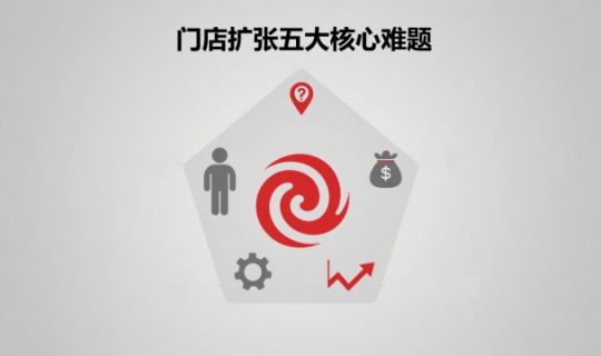 門店擴張困難怎么解決？深度剖析五大難題與破局之