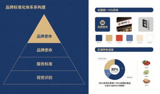 區(qū)域品牌全國化復(fù)制路徑：實現(xiàn)從區(qū)域到全國的高效擴張策略