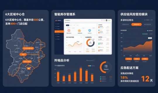 百店躍遷至千店模型：連鎖品牌規(guī)模擴張的關(guān)鍵路徑與策略