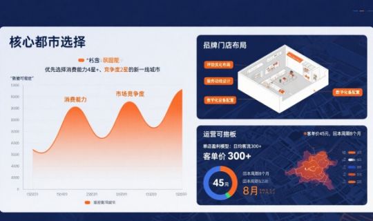 區(qū)域裂變式擴張：打造品牌高速增長的創(chuàng)新路徑與實操策略