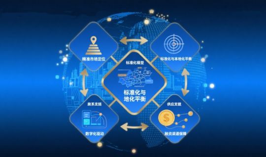 千城萬店戰(zhàn)略布局：連鎖企業(yè)規(guī)模化擴(kuò)張的必由之路