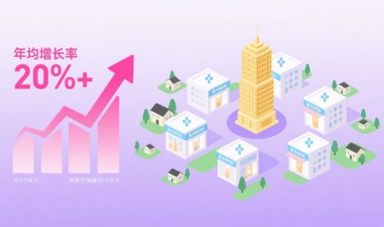醫(yī)美千店擴(kuò)張路徑詳解：從單店突破到千店連鎖的成功秘訣