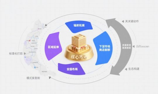 連鎖企業(yè)門店擴(kuò)張戰(zhàn)略與路徑全解析｜規(guī)?；鲩L必讀