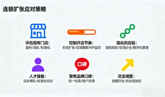 連鎖門(mén)店擴(kuò)張速度過(guò)快怎么辦?穩(wěn)健增長(zhǎng)的策略解析