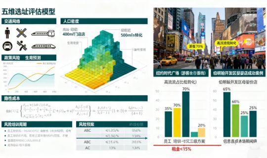 海外連鎖擴張避坑手冊：從選址到本土化，這些錯誤代價高達百萬!