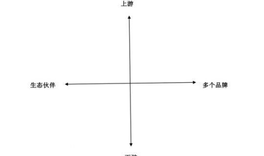 從“一店”到“萬店”：橫向廣度×縱向深度，方能成就萬店連鎖版圖