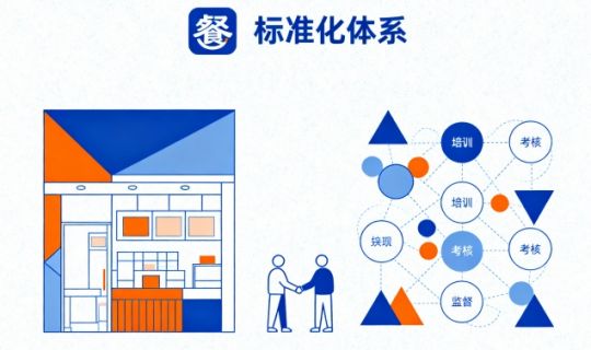餐飲品牌快速?gòu)?fù)制門店模型：從單店盈利到規(guī)模化擴(kuò)張的實(shí)戰(zhàn)方法論