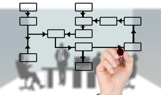 連鎖門店復(fù)制：從單店成功到規(guī)?；瘮U張的底層邏輯與實戰(zhàn)策略